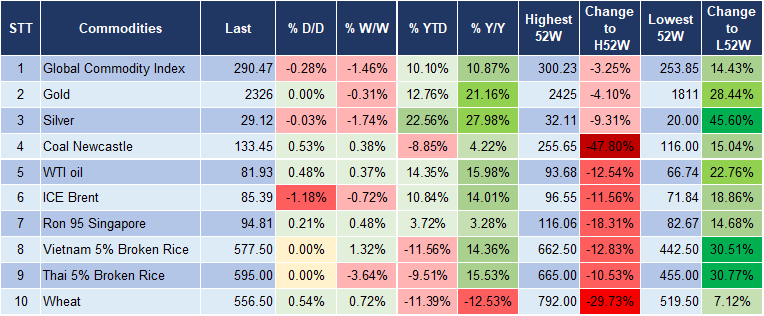 Market Watch 1/7 5