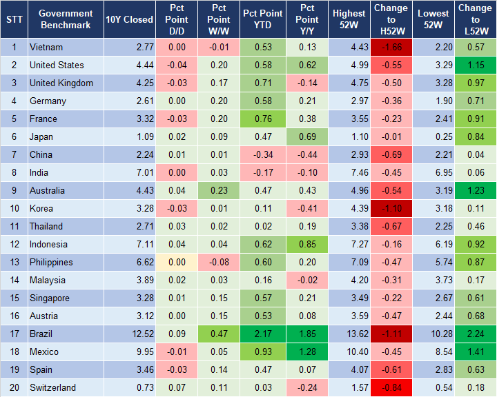 Market Watch 3/7 2