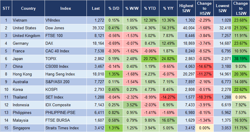 Market Watch 3/7 3