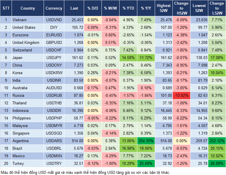 Market Watch 3/7