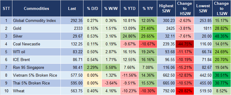 Market Watch 3/7 5