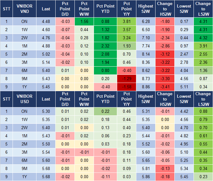 Market Watch 3/7 4