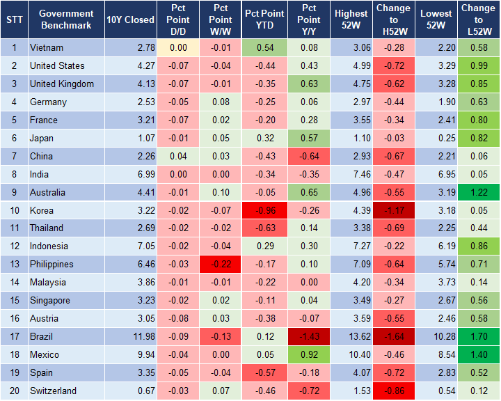 Market Watch 8/7 2