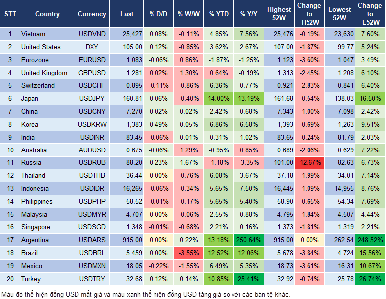 Market Watch 8/7