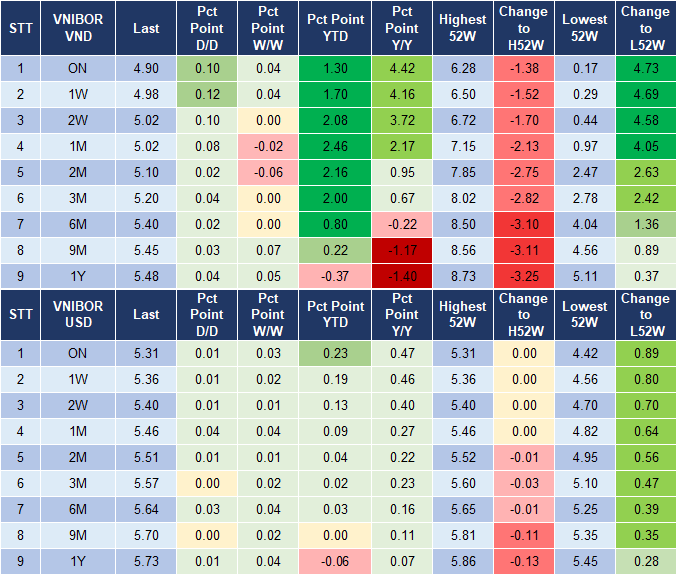 Market Watch 8/7 4