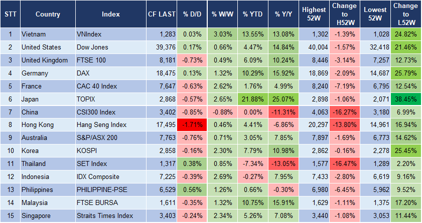 Market Watch 8/7 3