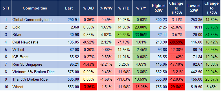 Market Watch 9/7 5