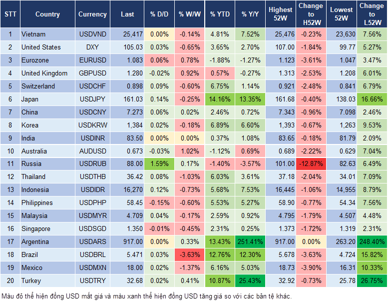 Market Watch 9/7