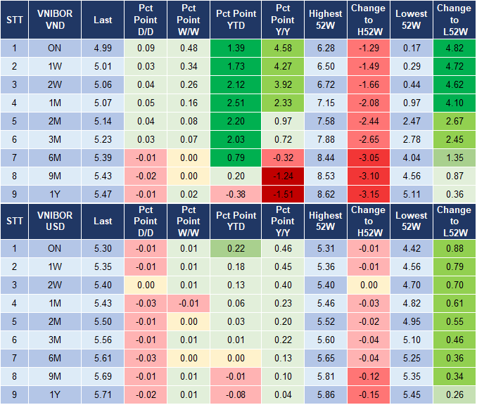 Market Watch 9/7 4