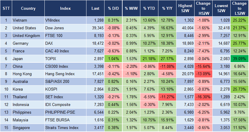 Market Watch 9/7 3