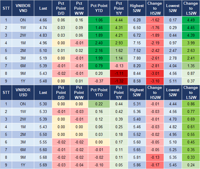 Market Watch 23/7 4