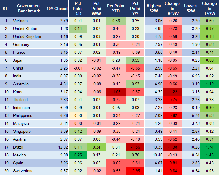 Market Watch 23/7 2