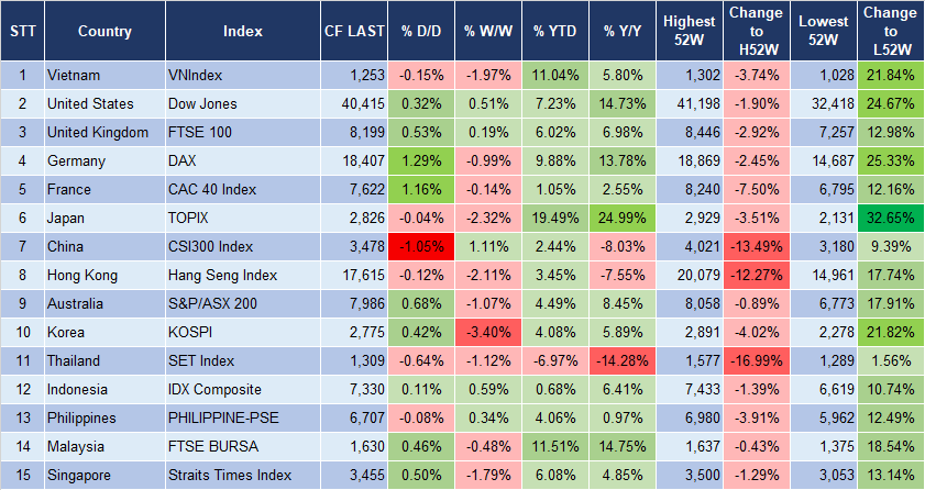 Market Watch 23/7 3