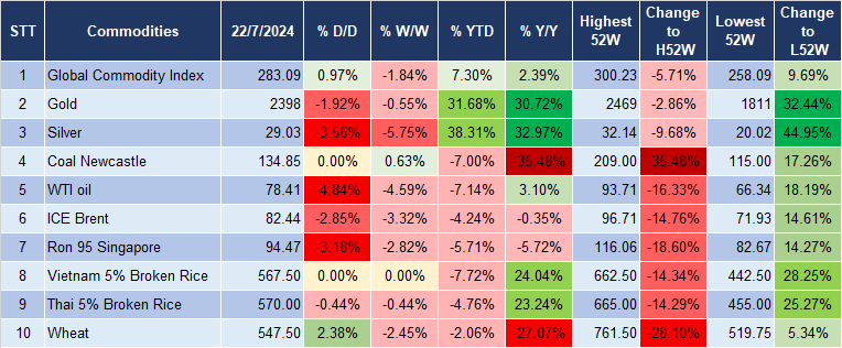 Market Watch 23/7 5