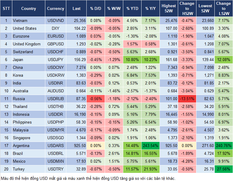 Market Watch 23/7