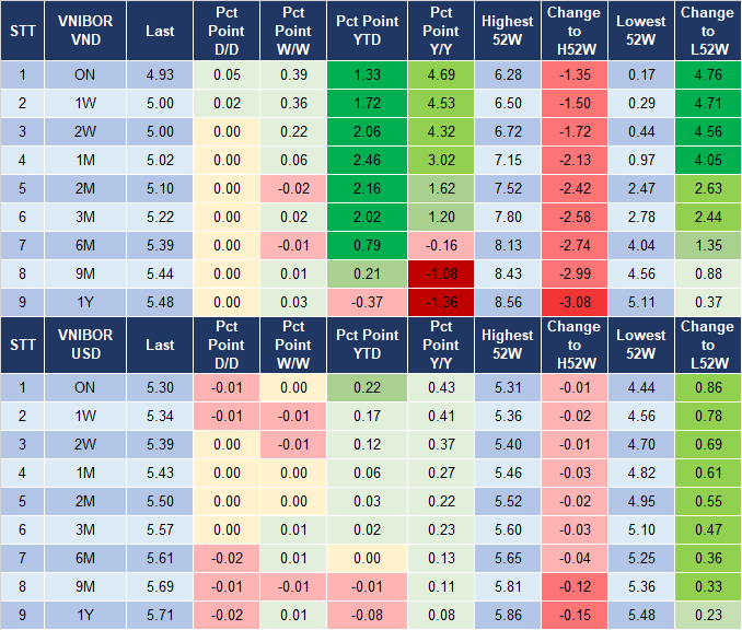 Market Watch 26/7 4