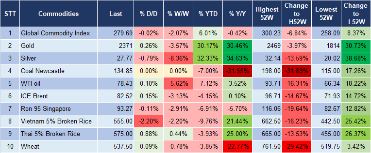 Market Watch 26/7 5