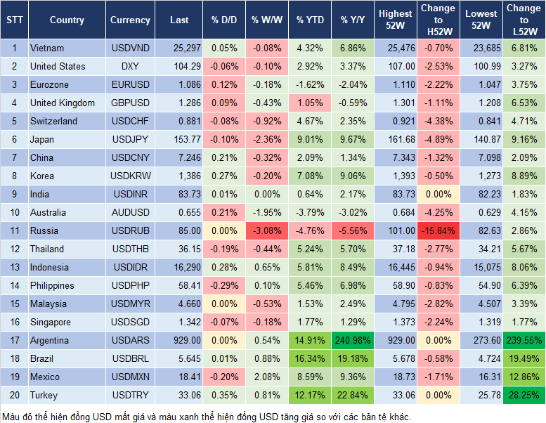 Market Watch 26/7