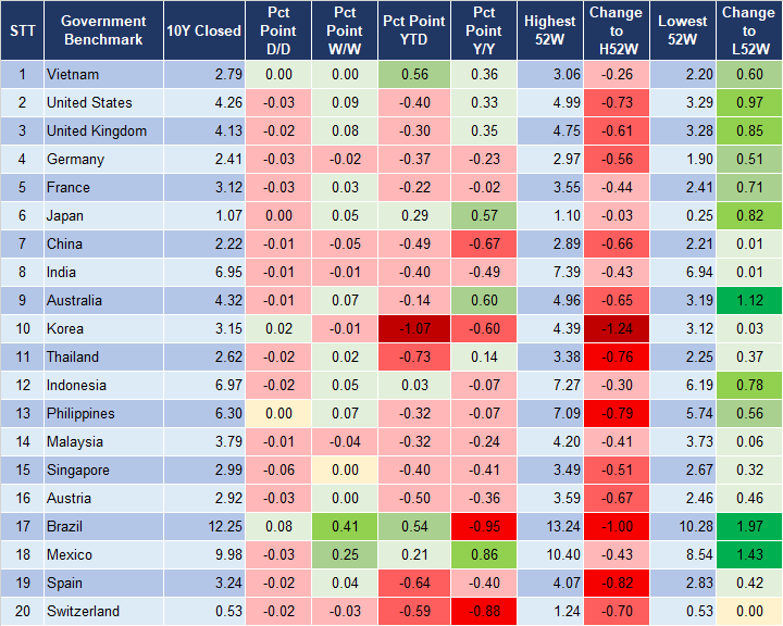 Market Watch 26/7 2