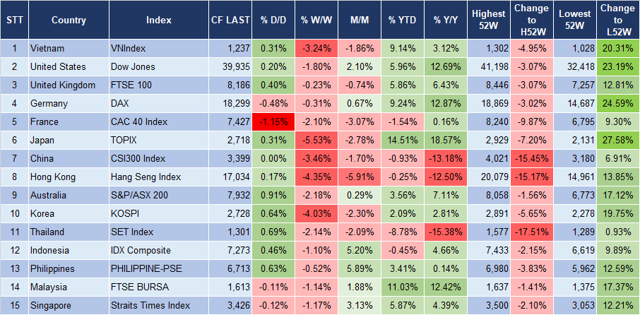 Market Watch 26/7 3