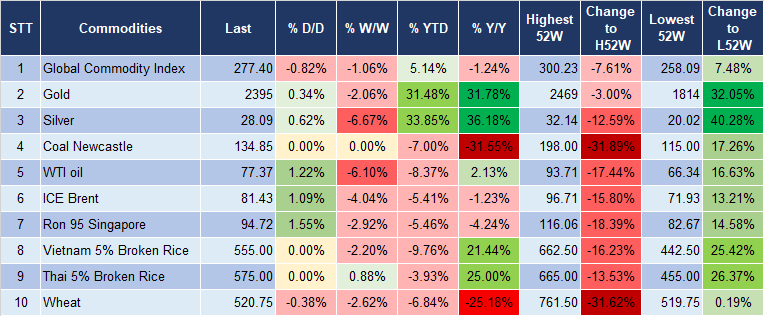 Market Watch 29/7 5