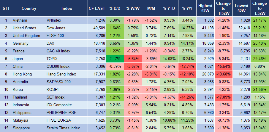 Market Watch 29/7 3