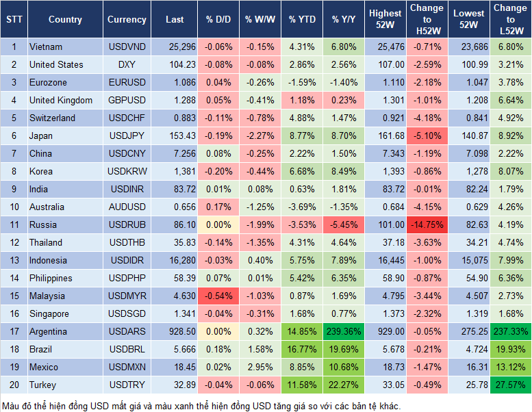 Market Watch 29/7