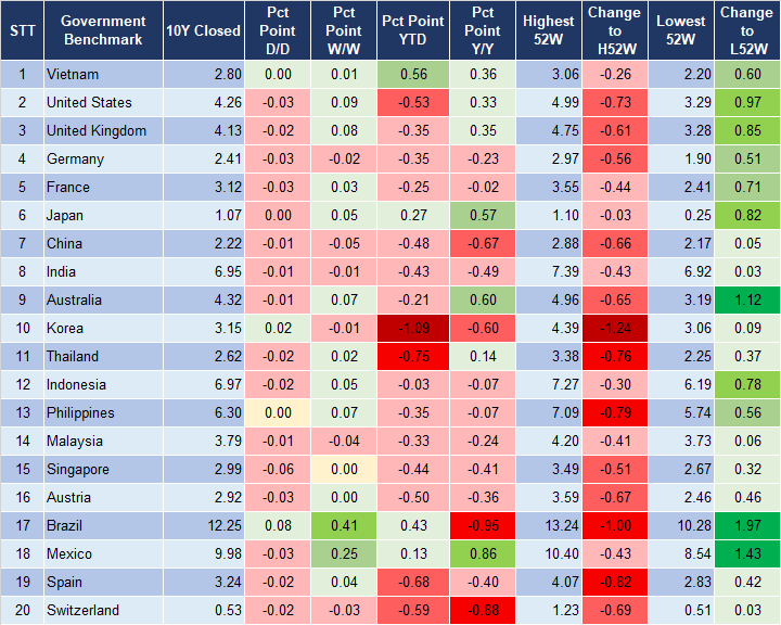 Market Watch 29/7 2