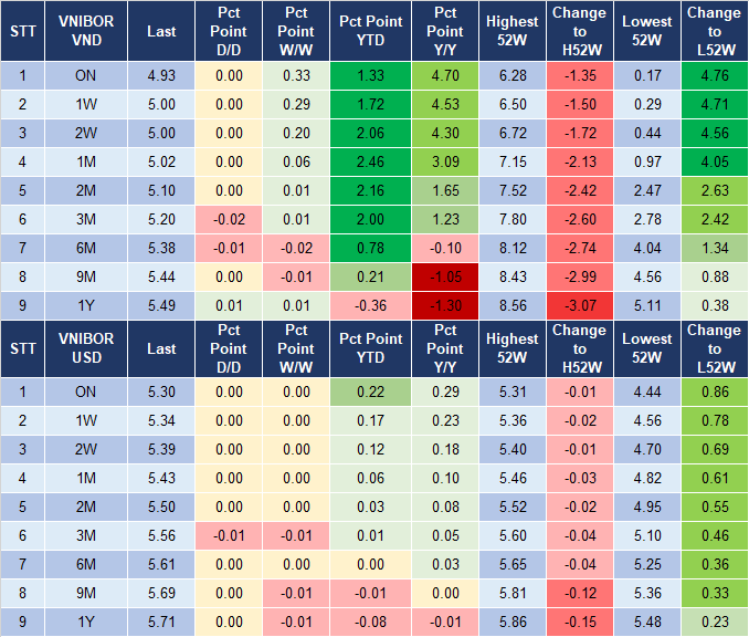 Market Watch 29/7 4