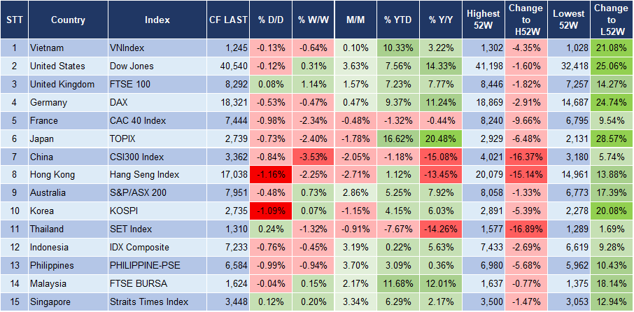 Market Watch 3