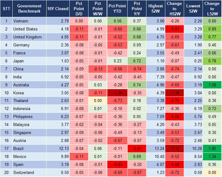 Market Watch 2