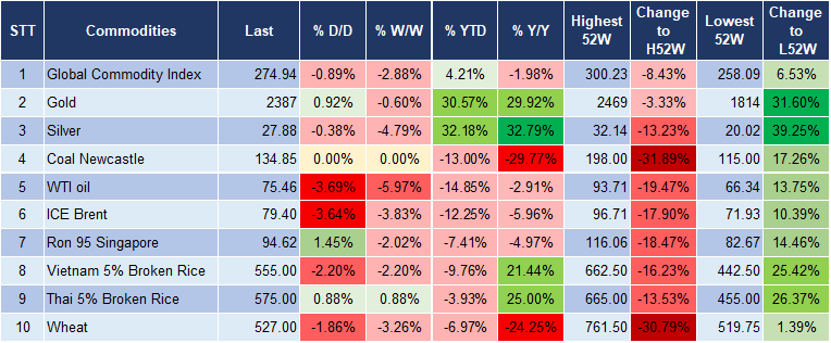 Market Watch 5