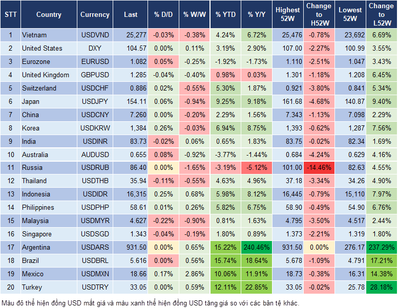 Market Watch