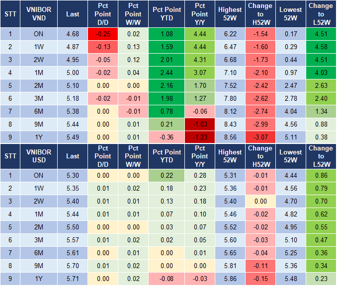 Market Watch 4