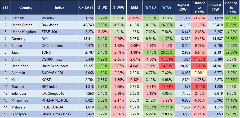 Market Watch 3