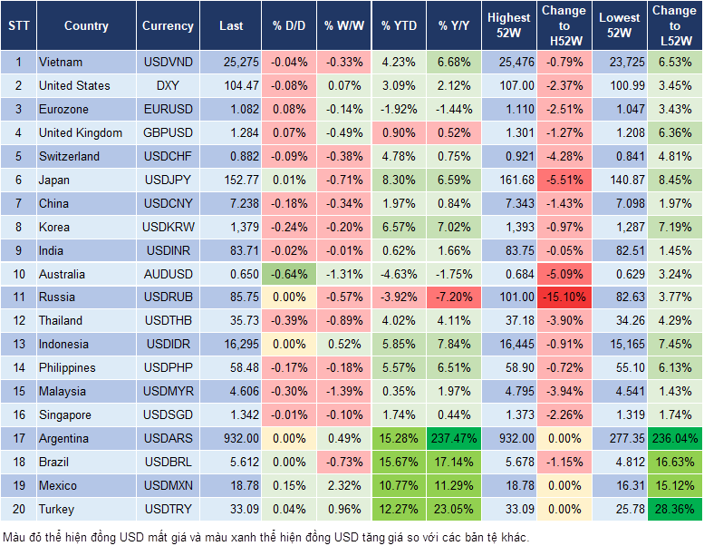 Market Watch