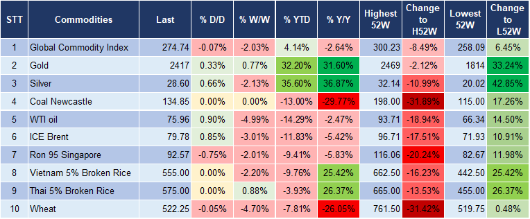 Market Watch 5