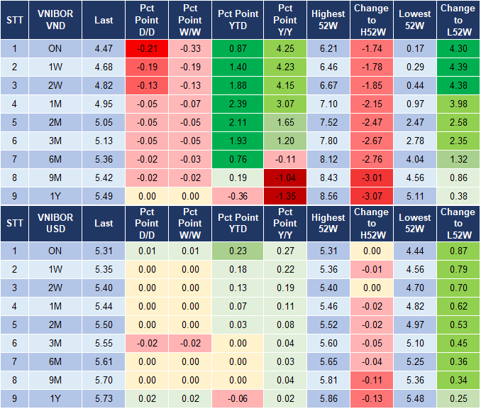 Market Watch 4