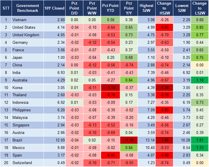 Market Watch 2