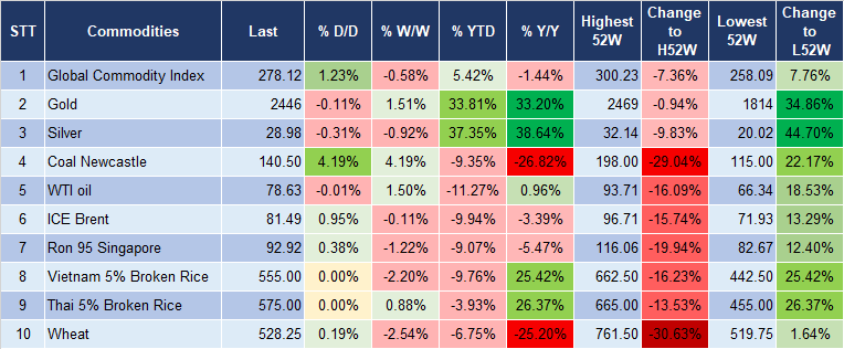 Market Watch 1/8 5