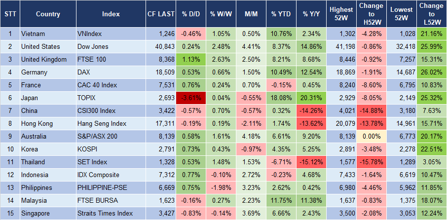 Market Watch 1/8 3