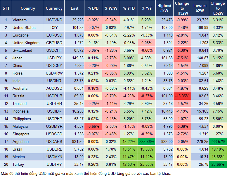 Market Watch 2/8