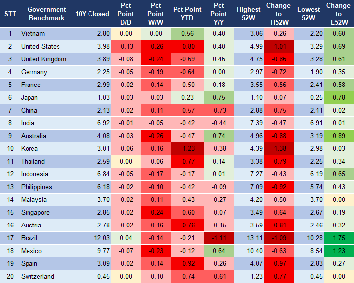 Market Watch 2/8 2