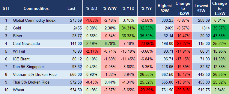 Market Watch 2/8 5