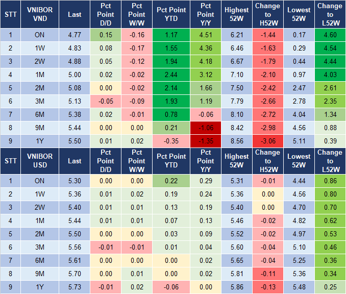 Market Watch 2/8 4