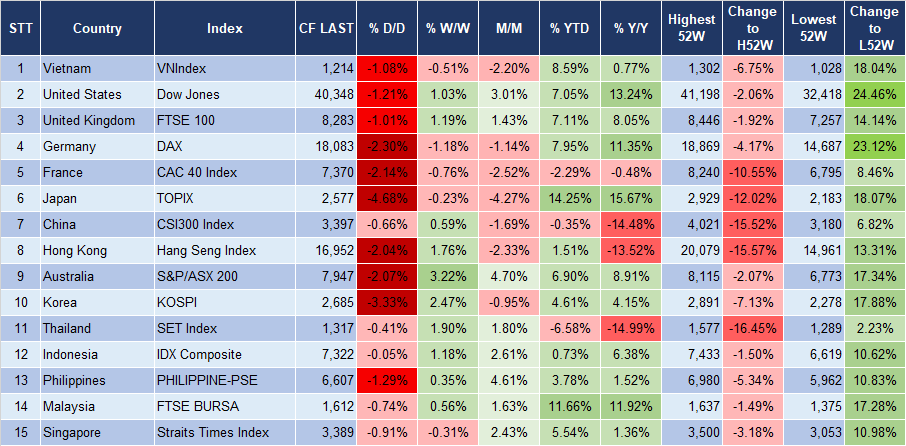 Market Watch 2/8 3