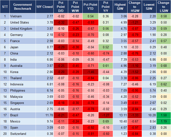 Market Watch 6/8 2