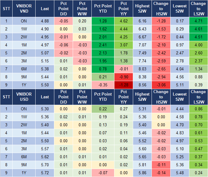 Market Watch 6/8 4