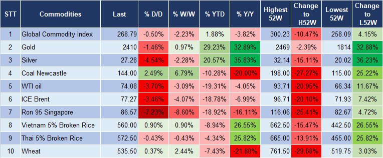 Market Watch 6/8 5