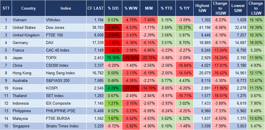 Market Watch 6/8 3